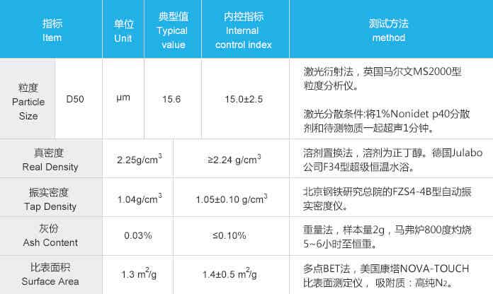 紫宸科技高容量鋰離子電池負極材料FT-1性能參數(shù)