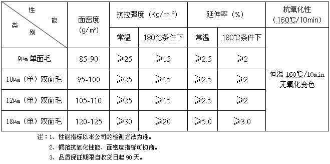聯(lián)合銅箔雙面毛鋰離子電池用電解銅箔產(chǎn)品規(guī)格