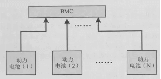 動力電池的結構圖