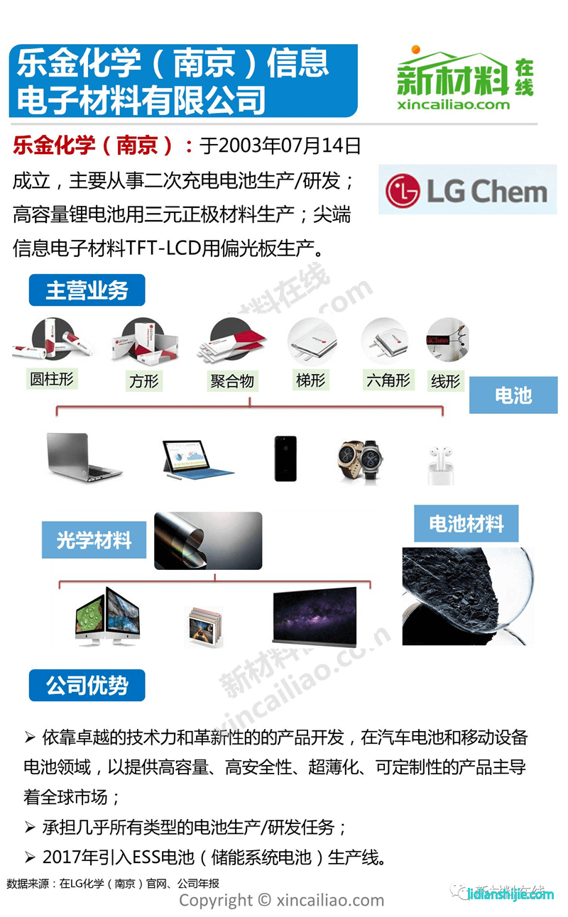LG化學 樂金化學