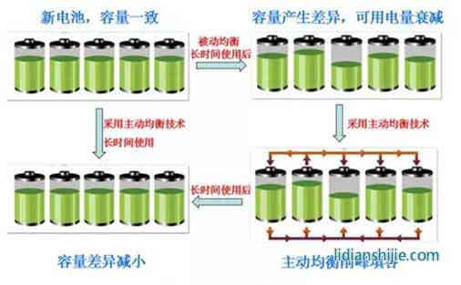 主動均衡和被動均衡技術對比
