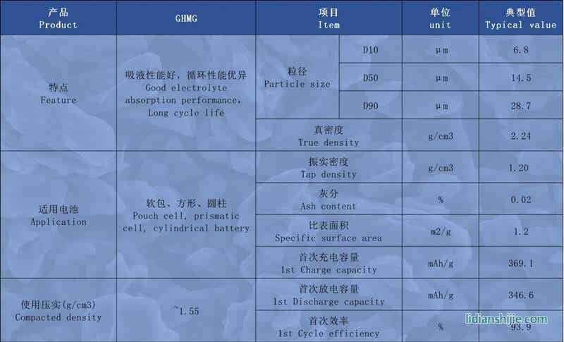 亞動力人造石墨GHMG詳情