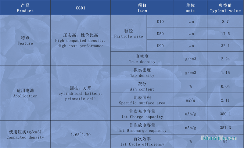 創(chuàng)亞動(dòng)力復(fù)合石墨CG01詳情