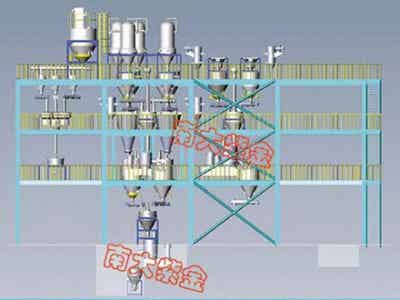 百利鋰電 鋰材料智能生產(chǎn)線及專用設(shè)備