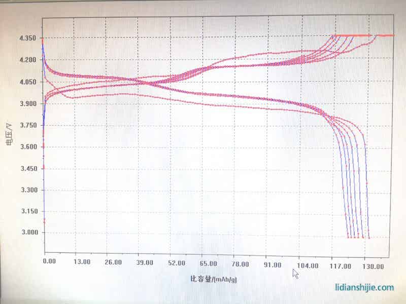產(chǎn)品循環(huán)圖