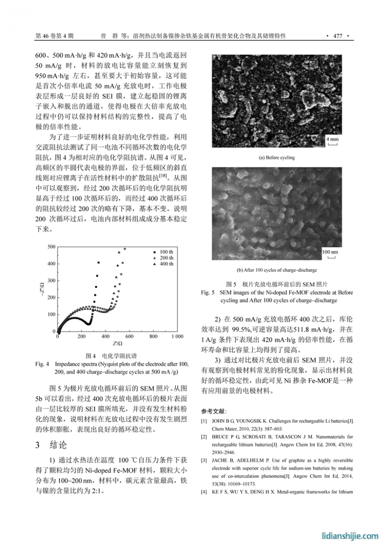 溶劑熱法制備鎳摻雜鐵基金屬有機骨架化合物及其儲鋰特性
