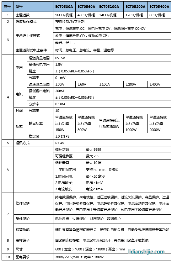 恒翼能動(dòng)力鋰電池測(cè)試系統(tǒng)5V電源柜