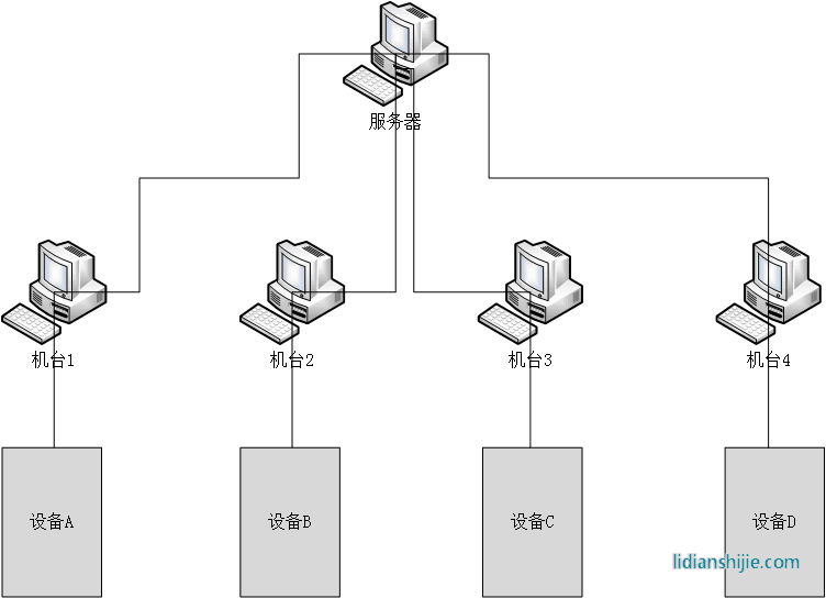 恒翼能鋰電池PACK測試系統組成