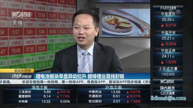 鋰電池板塊早盤集體拉升 贛鋒鋰業(yè)直線封板