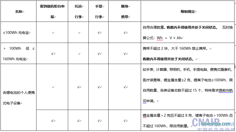 常見鋰電池設(shè)備的攜帶、托運規(guī)定