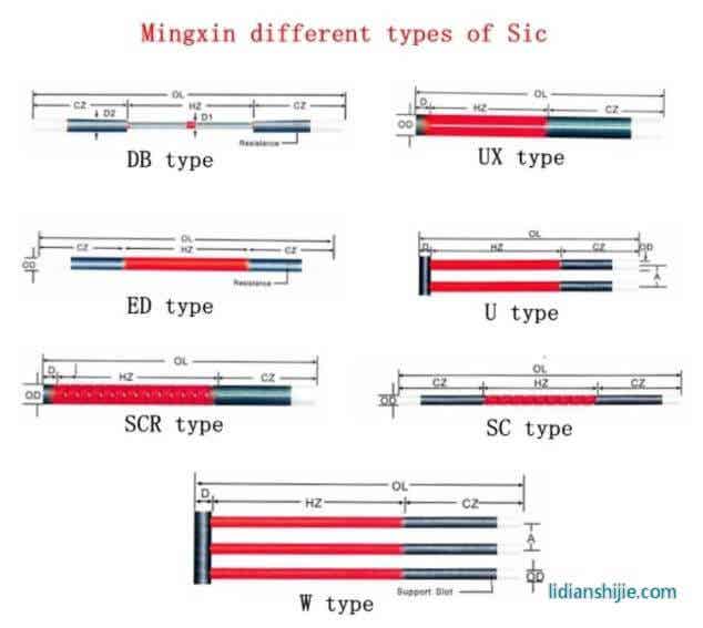 銘鑫電熱材料 等直徑硅碳棒