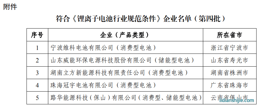 符合《鋰離子電池行業規范條件》企業名單（第四批）公告