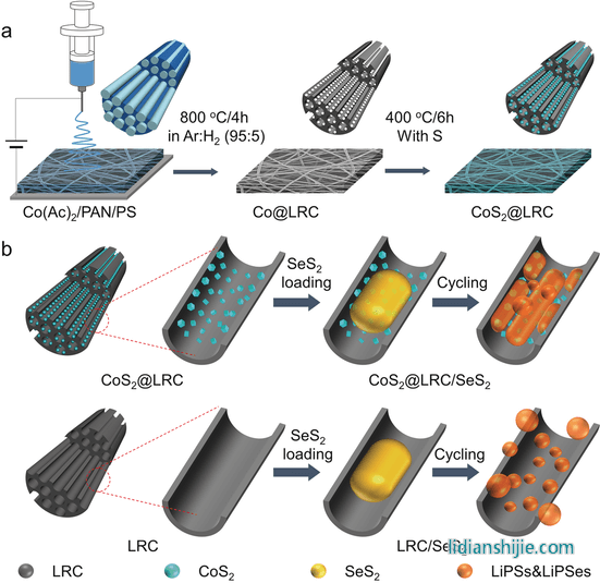 合成過程示意圖