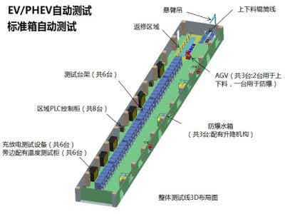 德普電氣 動力電池系統(tǒng)測試生產(chǎn)線
