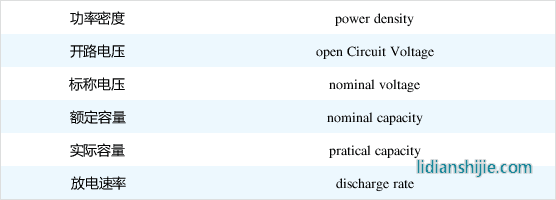 常用鋰電參數與計算公式