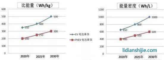 常用鋰電參數與計算公式
