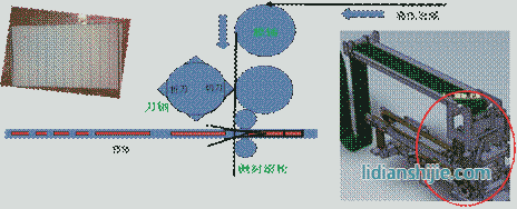 包板部分工作示意圖