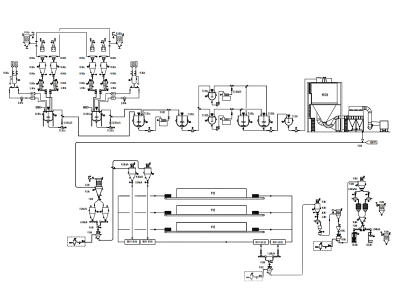 榮融智能科技 鋰電正極磷酸鐵鋰材料智能生產線
