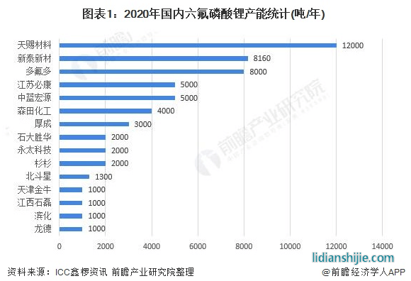 鋰電池行業拐點來了！300多家機構調研，這家企業成龍頭？