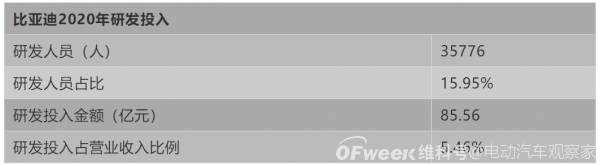 整車無鉛化，這個車企為什么能做到？