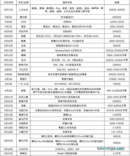 新能源汽車領域，四川和重慶誰能掌控未來？