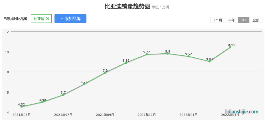 新能源汽車領域，四川和重慶誰能掌控未來？