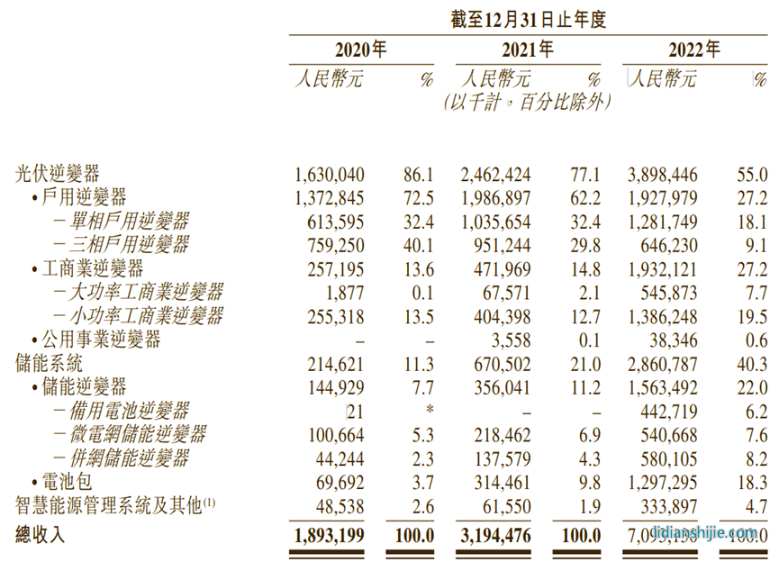 古瑞瓦特招股書