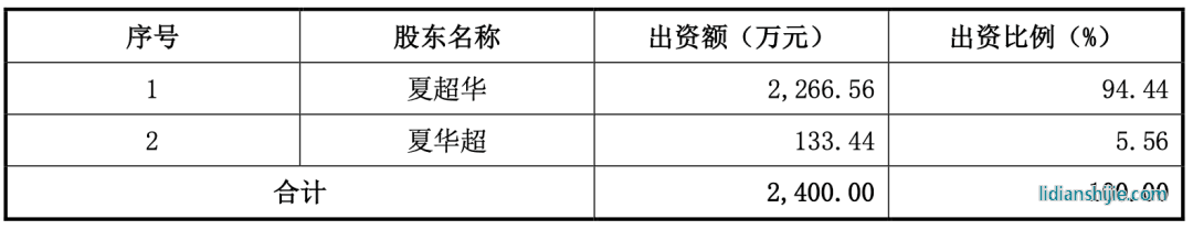 2021年4月聚心萬泰成立