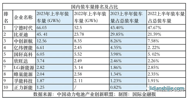 動(dòng)力電池裝車量