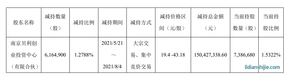 龍蟠科技公告統計