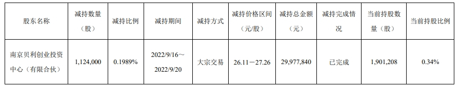 龍蟠科技公告統計