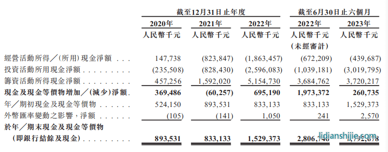 龍蟠科技投資活動