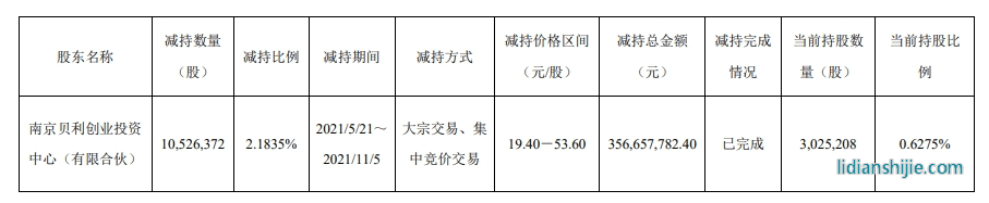 龍蟠科技公告統計