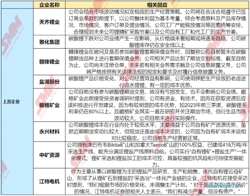 急轉(zhuǎn)直上！碳酸鋰期貨開盤漲停，大戲開演？