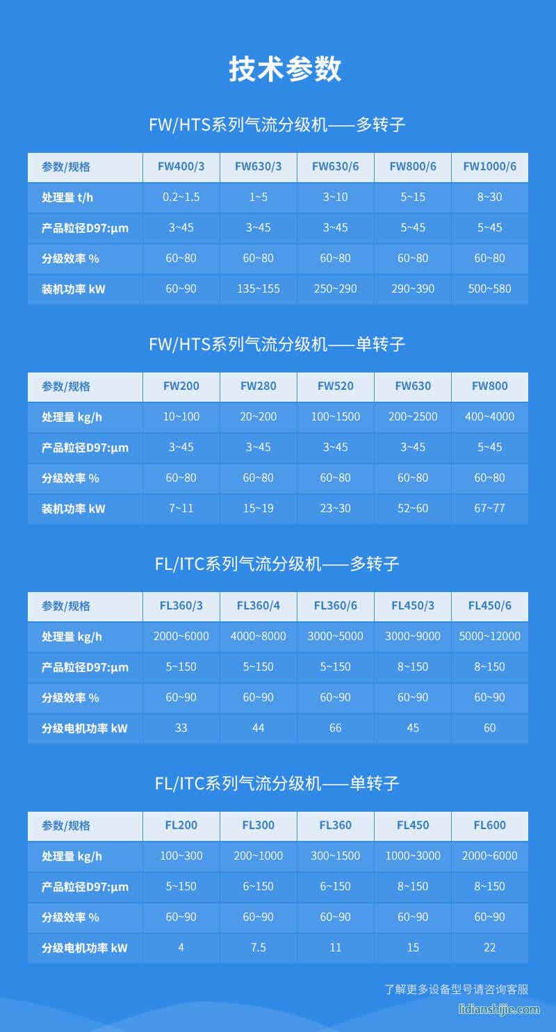 氣流分級(jí)機(jī)圖片