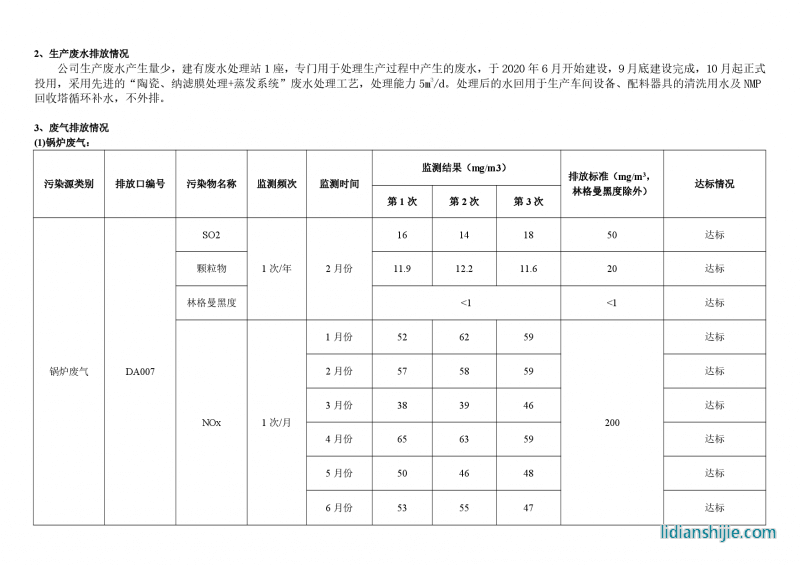 駱駝集團新能源電池有限公司2023年上半年環(huán)境信息公示報告