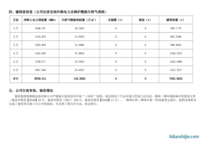 駱駝集團新能源電池有限公司2023年上半年環(huán)境信息公示報告