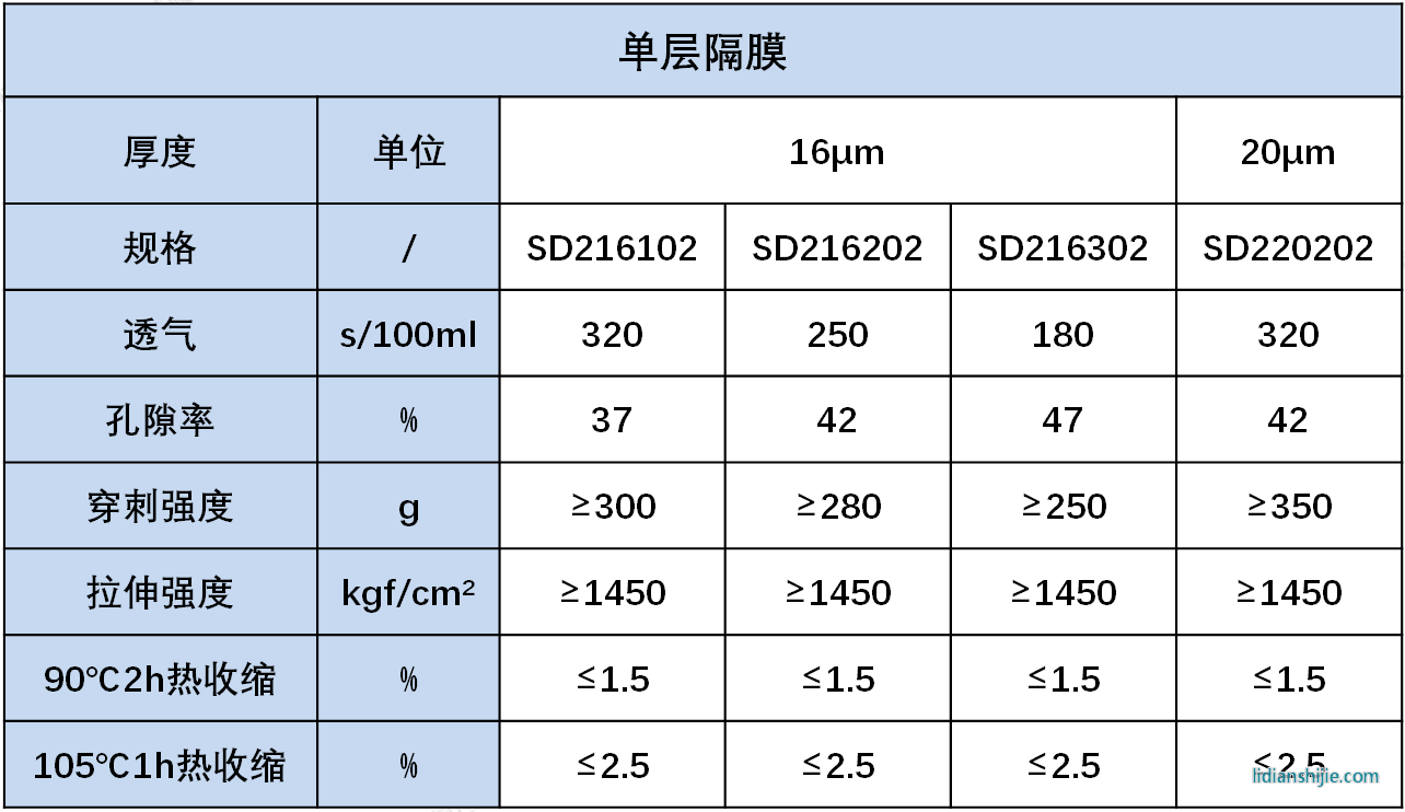 星源材質(zhì)干法單層隔膜