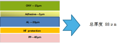 蘇州融達(dá)信88μm鋁塑復(fù)合膜