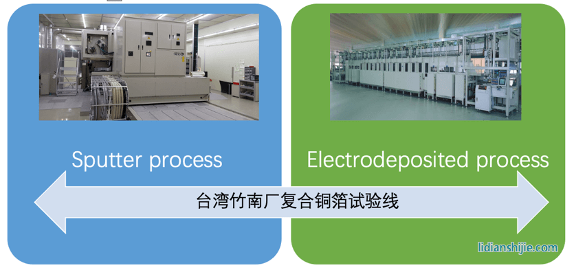 隆揚電子通過總投資19.20億元人民幣復合銅箔生產項目
