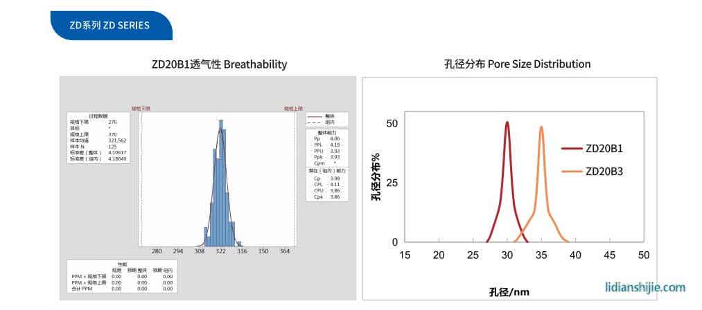 中興新材ZM/ZD系列單雙層PP隔膜