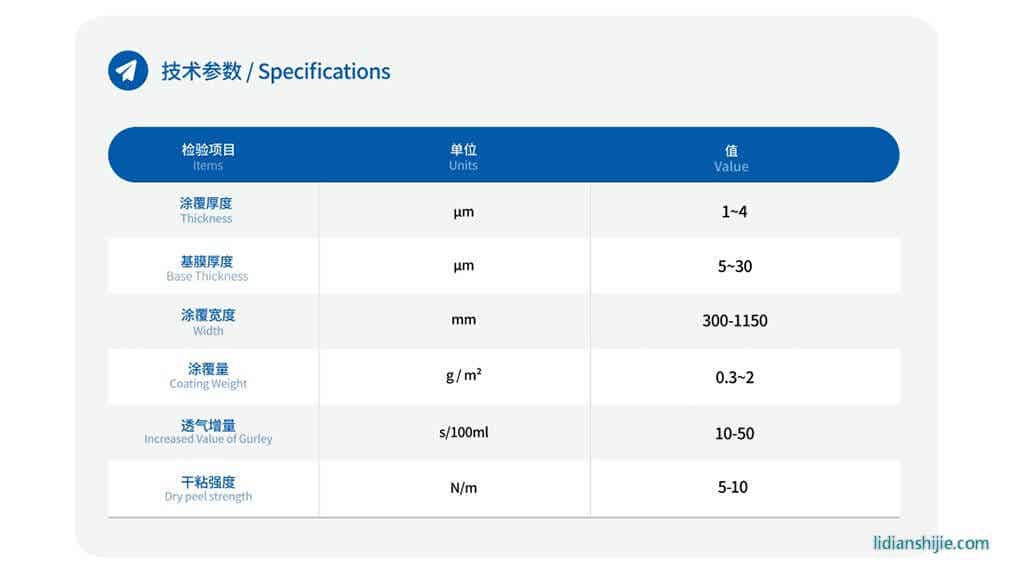 中興新材ZW系列水系PVDF涂膠隔膜