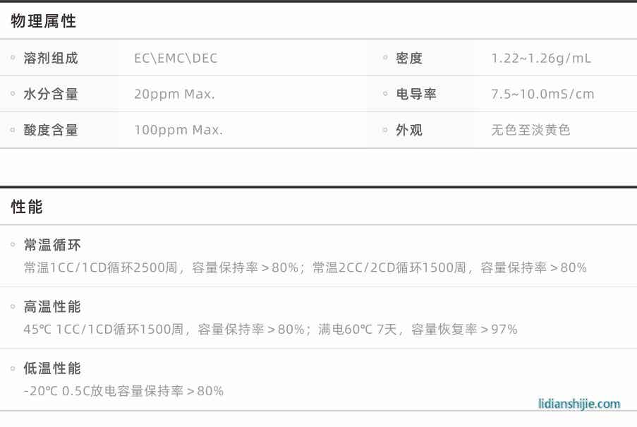 乘用車電池電解液