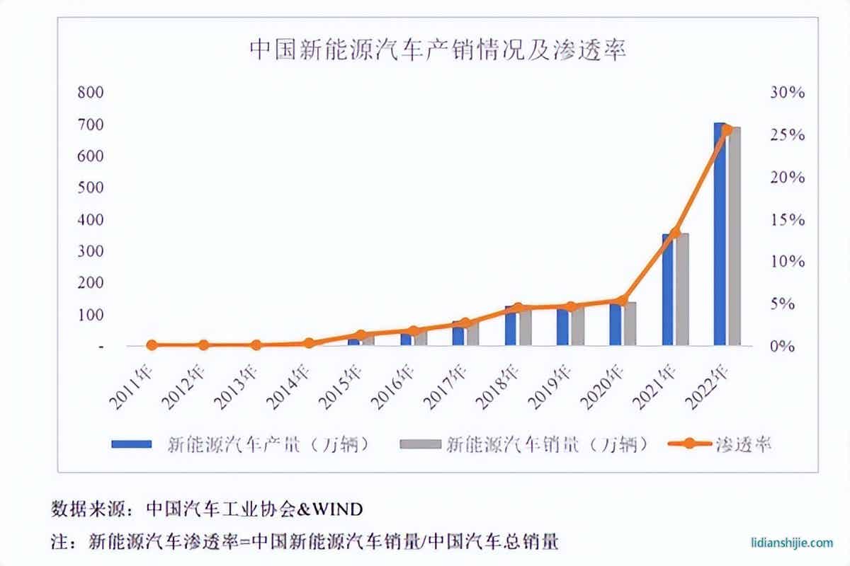 鋰電池電解液溶劑龍頭海科新源成功登陸創業板
