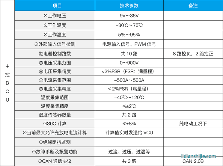 ZEST中天儲(chǔ)能 電池管理系統(tǒng)（BMS）