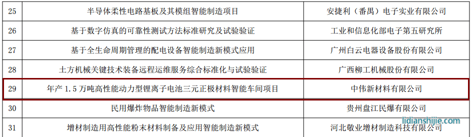 中偉新材料入選工信部“智能制造綜合標(biāo)準(zhǔn)化與新模式應(yīng)用”項目
