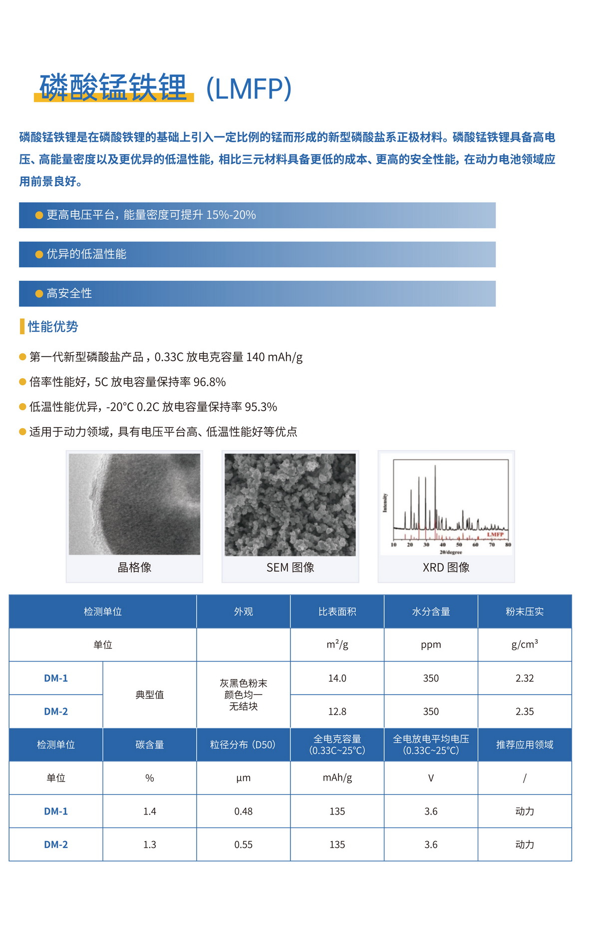 德方納米磷酸猛鐵鋰LMFP 德方納米磷酸猛鐵鋰LMFP