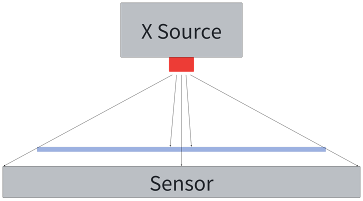 曼恩斯特X-Ray全檢面密度儀-100%質量追溯-全幅檢測